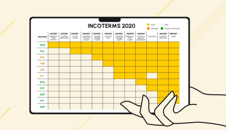 ¿Cuáles son los Incoterms en 2024?