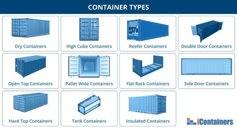 Dimensiones de un contenedor estándar